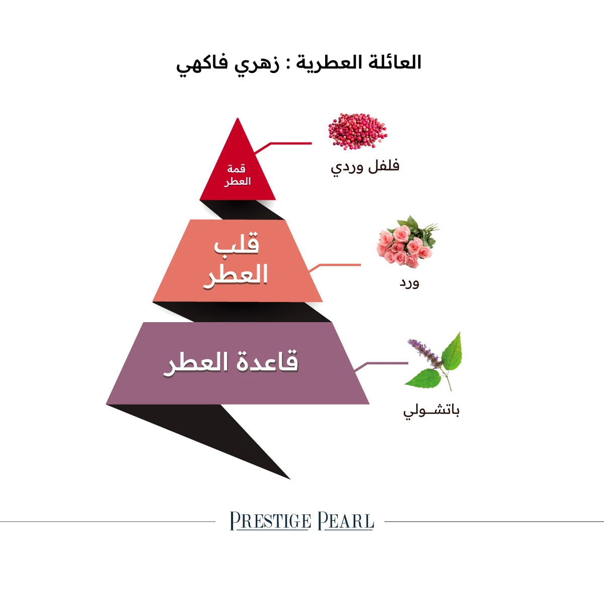 مجموعة هدايا برستيج روبي 200 مل + برستيج بيرل 100 مل من الماجد للعود | للجنسين