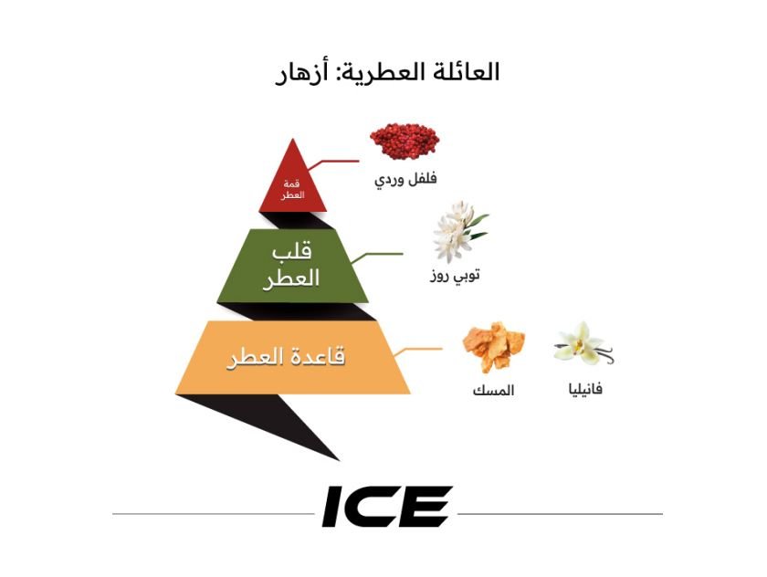عطر ايس من الماجد للعود - 75 مل | للجنسين