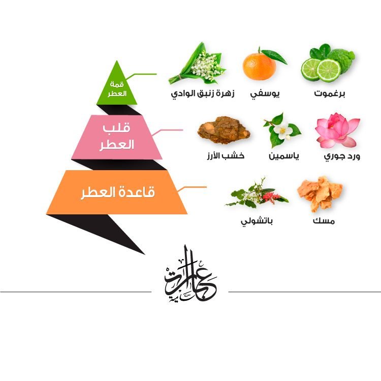 عطر عبارات سامية من الماجد للعود – 75 مل للرجال