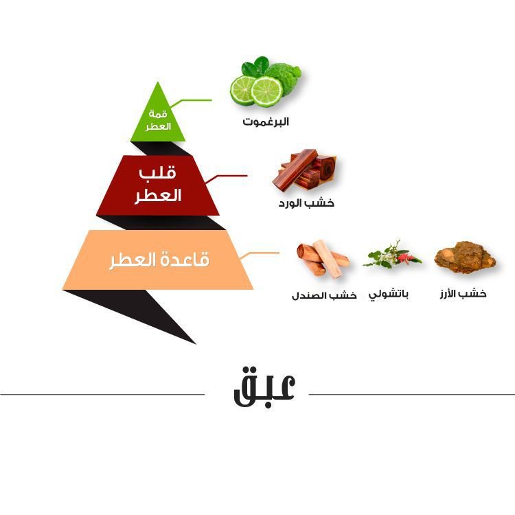 عطر عبق من الماجد للعود – 75 مل | للجنسين