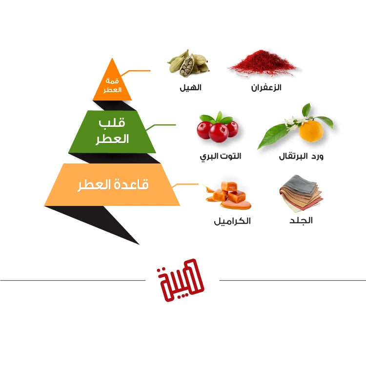 عطر هيبة الأحمر من الماجد للعود - 75 مل | للجنسين