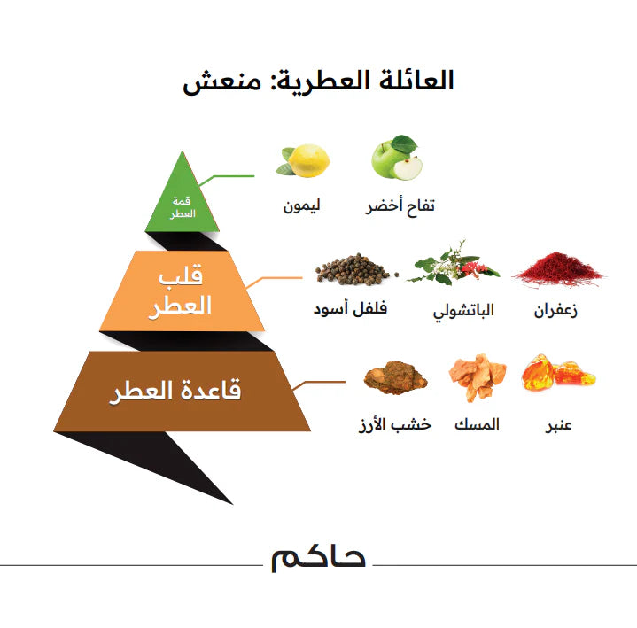 عطر حاكم كلاسيك من الماجد للعود – 100 مل للرجال