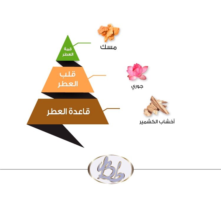 عطر بيبي من الماجد للعود – 50 مل للأطفال