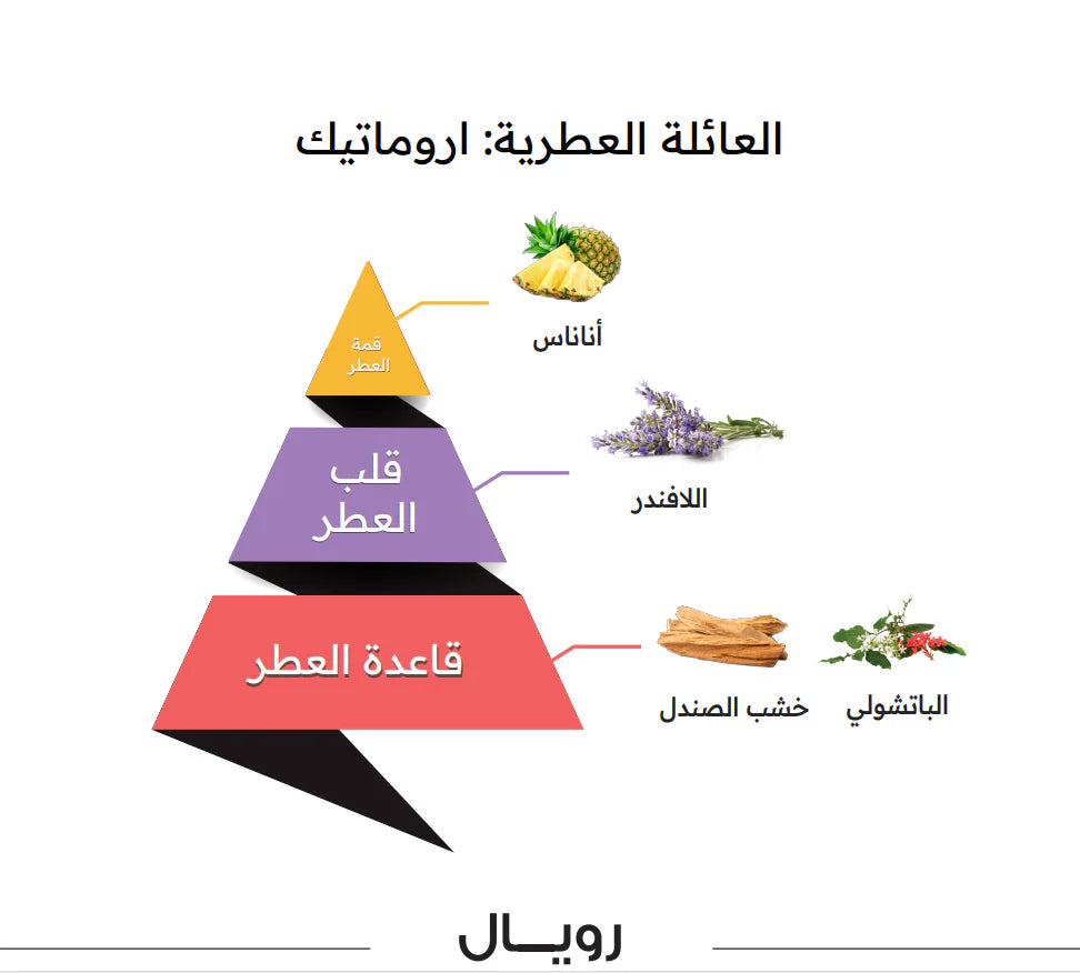 عطر رويال من الماجد للعود - 100 مل للرجال