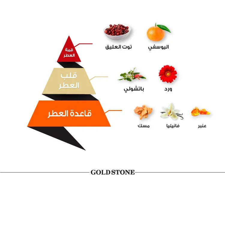 عطر جولد ستون كلاسيك من الماجد للعود – 100 مل| للنساء
