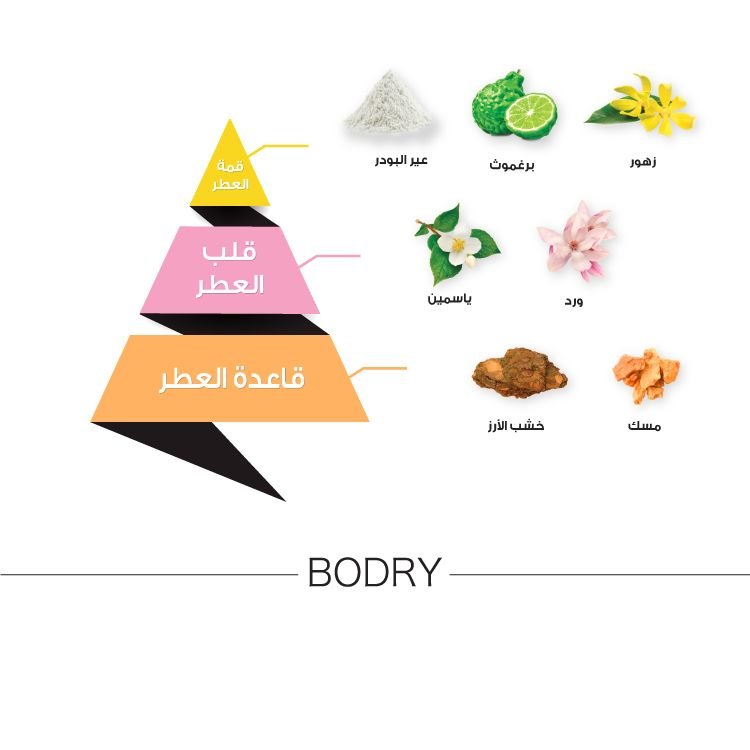 عطر بودري الابيض من الماجد للعود - 95 مل | للجنسين