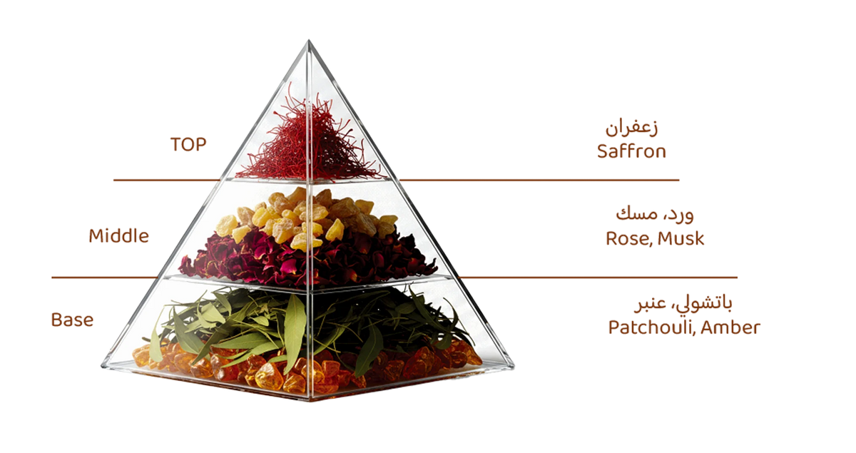 عطر عود زعفران من العربية للعود | 100 مل | للجنسين | سمسم ورلد – صورة 5