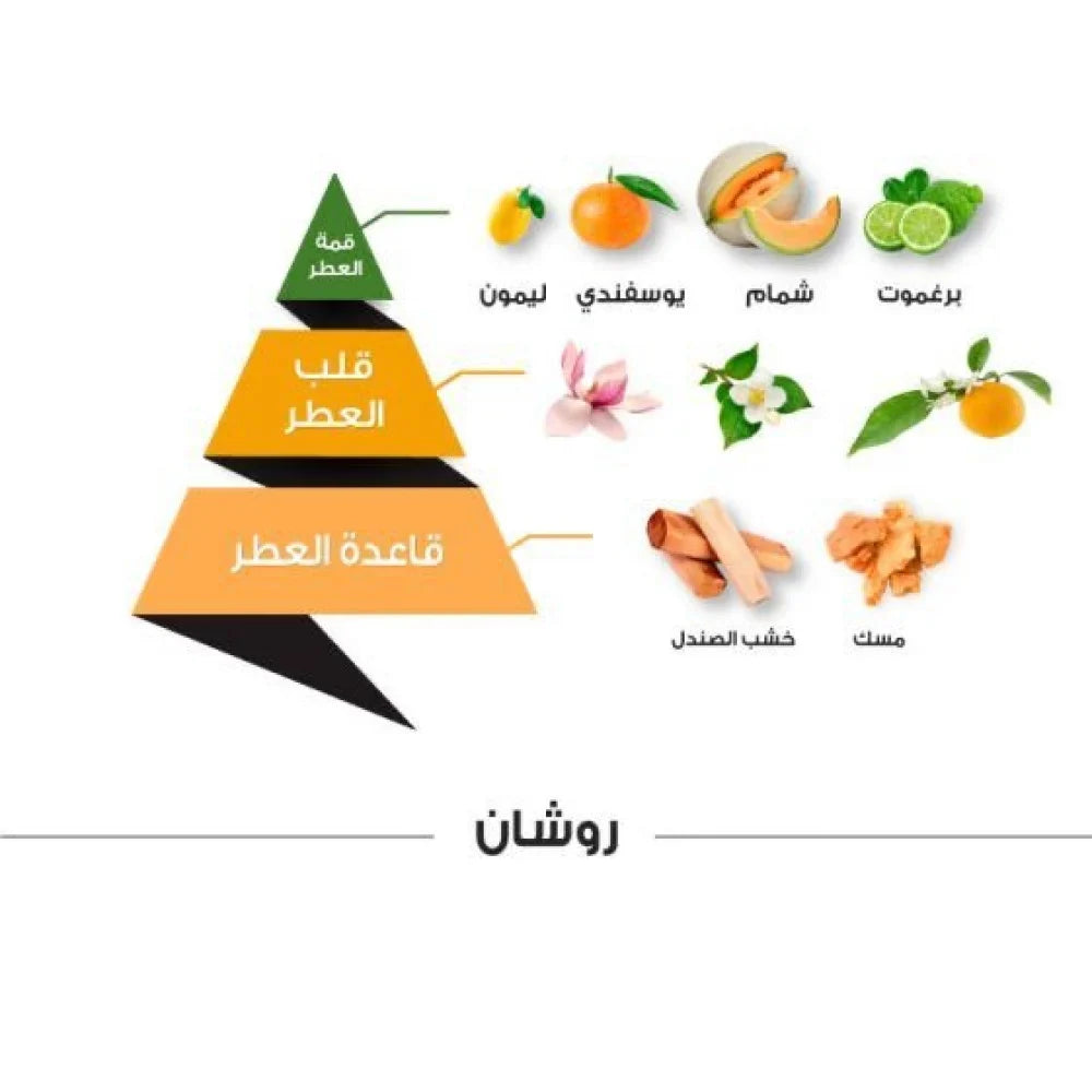 عطر روشان كلاسيك من الماجد للعود - 100 مل