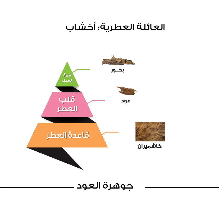 عطر جوهرة العود من الماجد للعود - 100 مل | للجنسين
