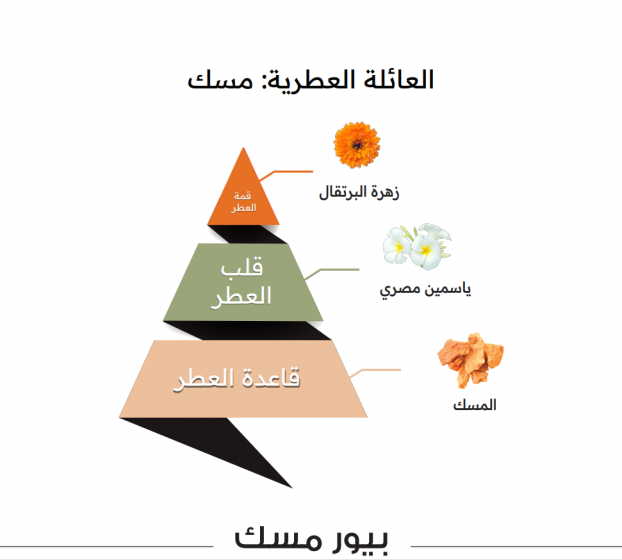 بيور مسك زيت مركز من الماجد للعود – 15 مل