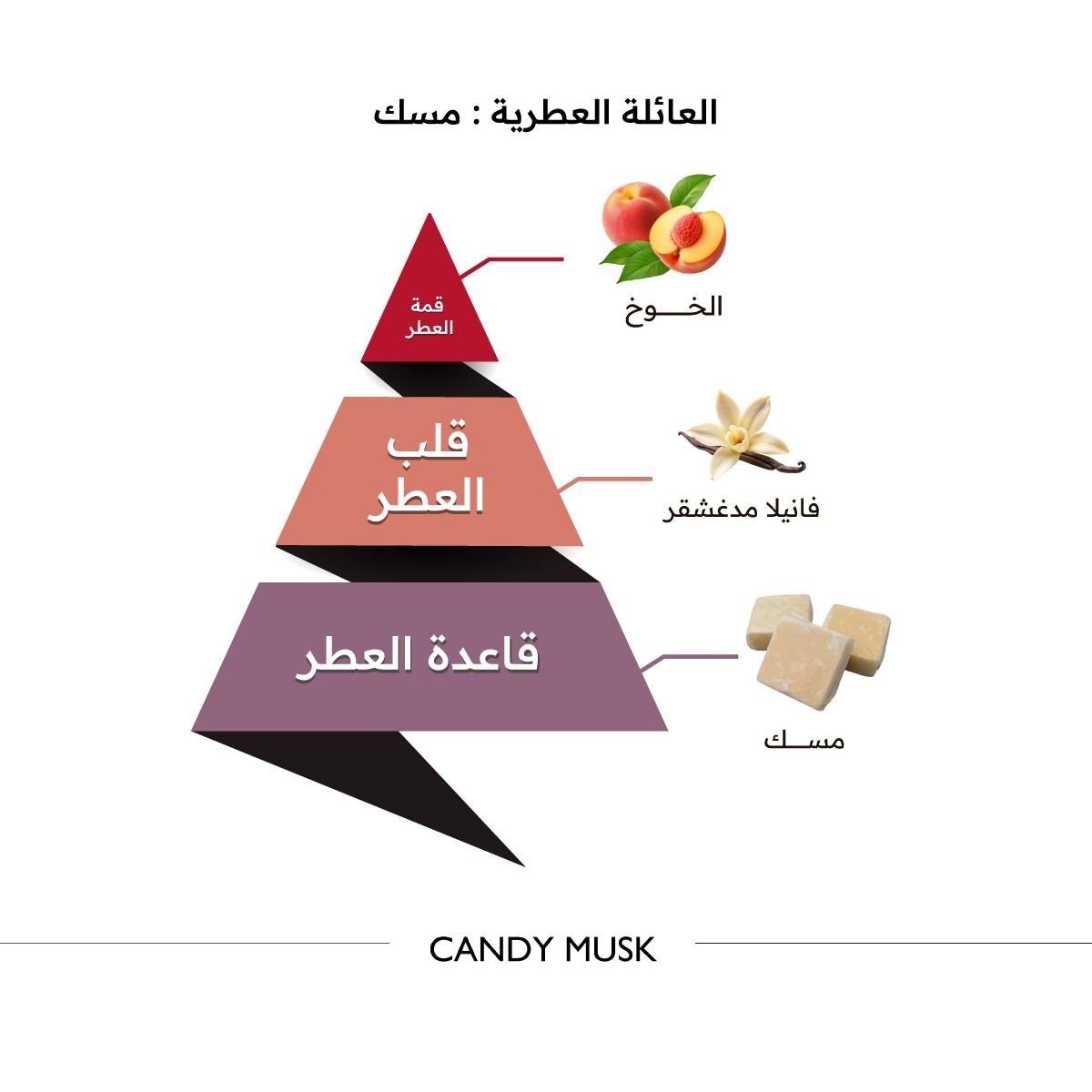 عطر كاندي مسك من الماجد للعود – 150 مل | للجنسين