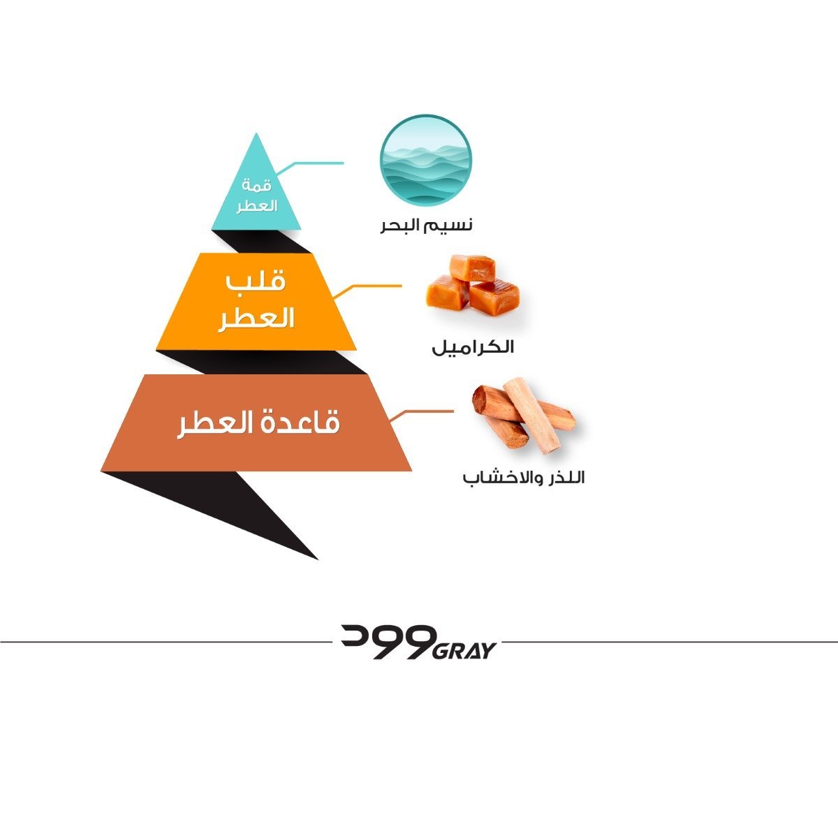 عطر وود جراي من الماجد للعود - 75 مل | للجنسين